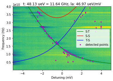 ../../_images/notebooks_analysis_example_PAT_fitting_15_0.png