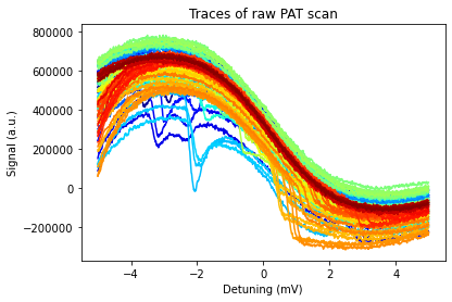 ../../_images/notebooks_analysis_example_PAT_fitting_17_1.png