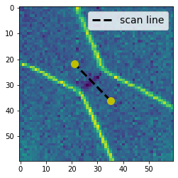 ../../_images/notebooks_analysis_example_anticrossing_17_0.png