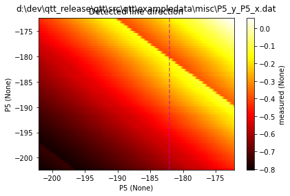 ../../_images/notebooks_analysis_example_awg_to_plunger_8_2.png