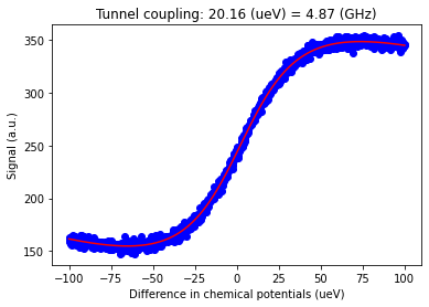 ../../_images/notebooks_analysis_example_charge_sensor_15_1.png