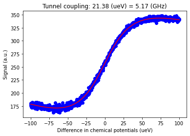../../_images/notebooks_analysis_example_charge_sensor_15_2.png