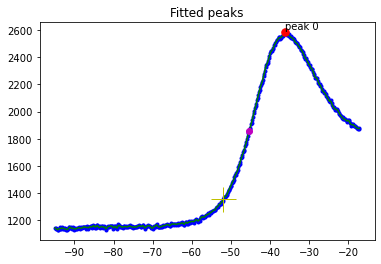 ../../_images/notebooks_analysis_example_coulomb_peak_5_1.png