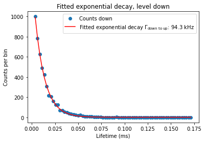 ../../_images/notebooks_analysis_example_doublegauss_expdecay_rts_6_4.png