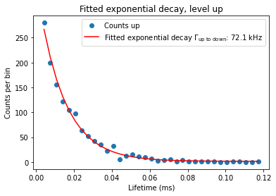 ../../_images/notebooks_analysis_example_doublegauss_expdecay_rts_6_5.png