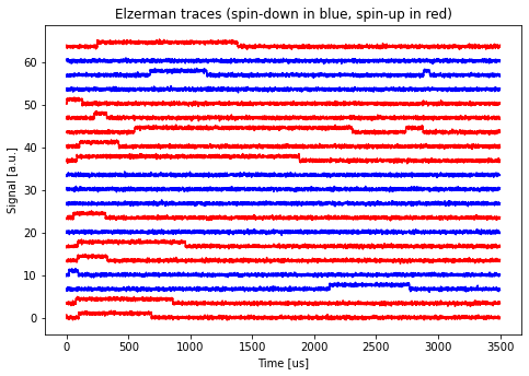 ../../_images/notebooks_analysis_example_elzerman_readout_17_0.png