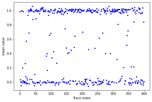 ../../_images/notebooks_analysis_example_elzerman_readout_29_1.png