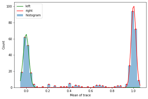 ../../_images/notebooks_analysis_example_elzerman_readout_29_2.png
