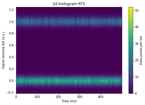 ../../_images/notebooks_analysis_example_elzerman_readout_7_1.png