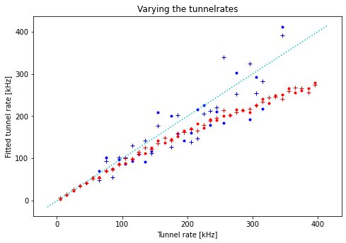 ../../_images/notebooks_analysis_example_elzerman_readout_9_0.png