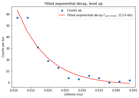 ../../_images/notebooks_analysis_example_elzerman_readout_9_2.png