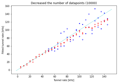 ../../_images/notebooks_analysis_example_elzerman_readout_9_3.png