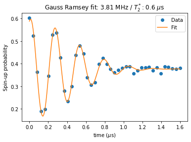 ../../_images/notebooks_analysis_example_fit_ramsey_10_0.png
