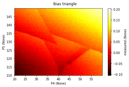 ../../_images/notebooks_analysis_example_lever_arm_charging_energy_8_0.png