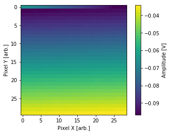 ../../_images/notebooks_measurements_example_virtual_awg_22_0.png