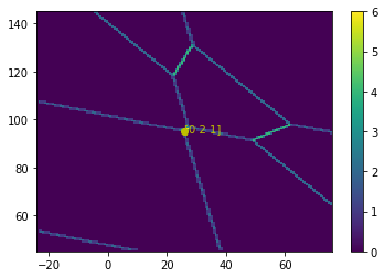 ../../_images/notebooks_simulation_classical_triple_dot_10_1.png