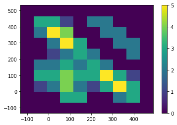 ../../_images/notebooks_simulation_example_classical_dot_simulation_14_0.png