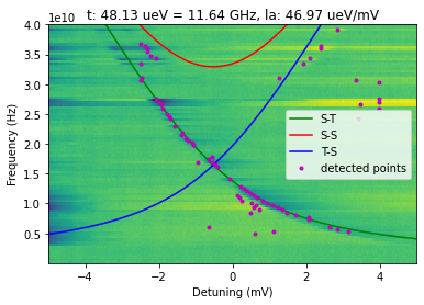 ../../_images/notebooks_analysis_example_PAT_fitting_15_0.png