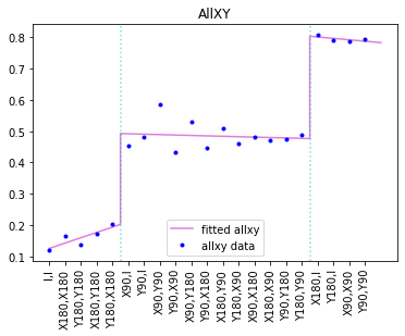 ../../_images/notebooks_analysis_example_allxy_4_0.png