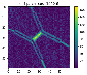 ../../_images/notebooks_analysis_example_anticrossing_15_3.png