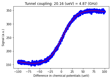 ../../_images/notebooks_analysis_example_charge_sensor_15_1.png