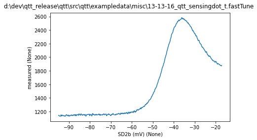 ../../_images/notebooks_analysis_example_coulomb_peak_3_0.png