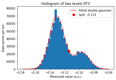../../_images/notebooks_analysis_example_doublegauss_expdecay_rts_6_3.png
