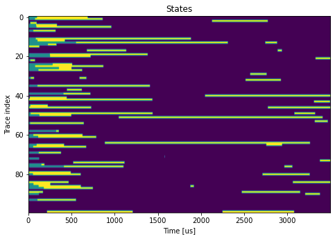 ../../_images/notebooks_analysis_example_elzerman_readout_15_0.png