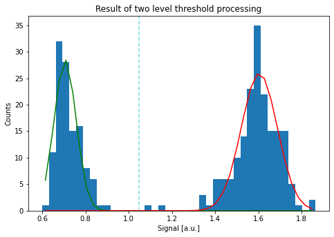 ../../_images/notebooks_analysis_example_elzerman_readout_20_0.png