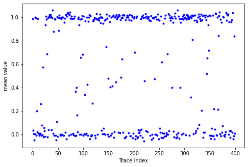 ../../_images/notebooks_analysis_example_elzerman_readout_29_1.png