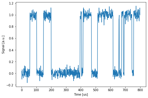 ../../_images/notebooks_analysis_example_elzerman_readout_5_0.png