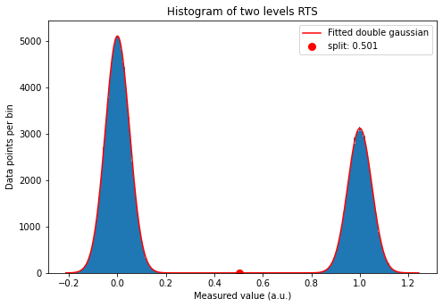 ../../_images/notebooks_analysis_example_elzerman_readout_7_2.png