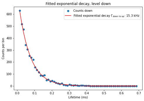 ../../_images/notebooks_analysis_example_elzerman_readout_7_3.png
