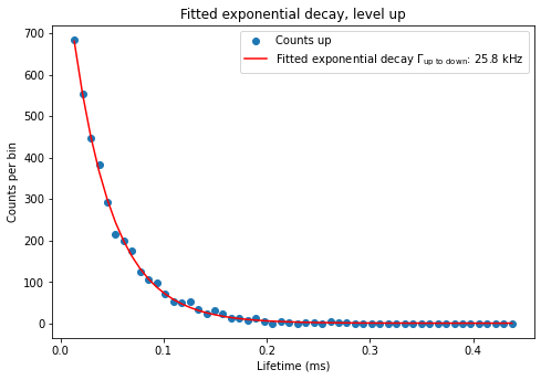 ../../_images/notebooks_analysis_example_elzerman_readout_7_4.png