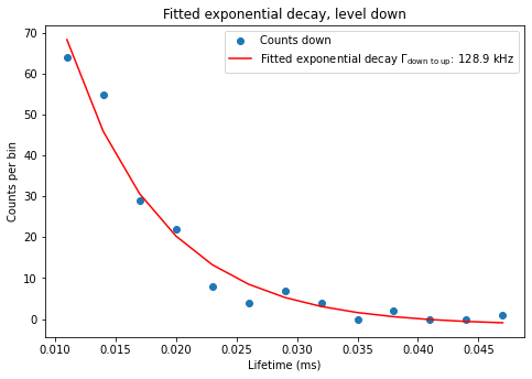 ../../_images/notebooks_analysis_example_elzerman_readout_9_1.png