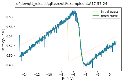 ../../_images/notebooks_analysis_example_fermi_fitting_8_0.png