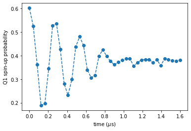 ../../_images/notebooks_analysis_example_fit_ramsey_6_0.png