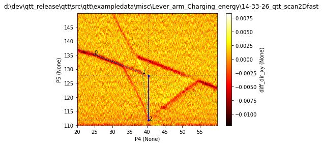 ../../_images/notebooks_analysis_example_lever_arm_charging_energy_11_1.png