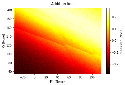 ../../_images/notebooks_analysis_example_lever_arm_charging_energy_15_0.png