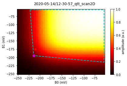 ../../_images/notebooks_analysis_example_onedot_scan_5_1.png