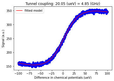 ../../_images/notebooks_analysis_example_polFitting_15_0.png