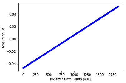 ../../_images/notebooks_measurements_example_virtual_awg_16_0.png