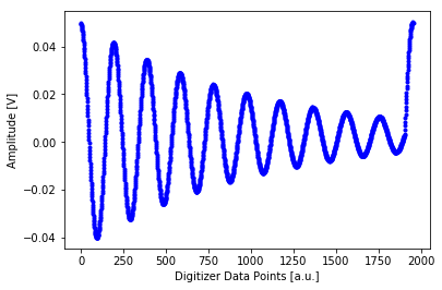 ../../_images/notebooks_measurements_example_virtual_awg_27_0.png