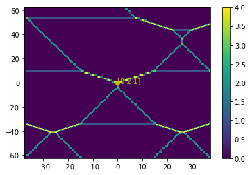 ../../_images/notebooks_simulation_classical_triple_dot_18_1.png