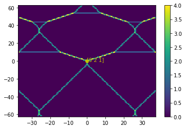 ../../_images/notebooks_simulation_classical_triple_dot_28_1.png