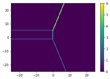 ../../_images/notebooks_simulation_classical_triple_dot_31_1.png