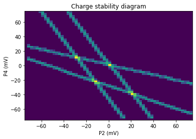 ../../_images/notebooks_simulation_example_2x2_tuning_8_1.png