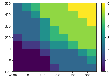 ../../_images/notebooks_simulation_example_classical_dot_simulation_13_0.png