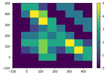 ../../_images/notebooks_simulation_example_classical_dot_simulation_14_0.png