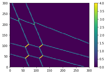 ../../_images/notebooks_simulation_example_classical_dot_simulation_9_1.png